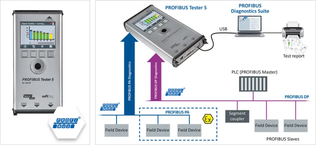 PROFIBUS TESTER 5 Block diagram
