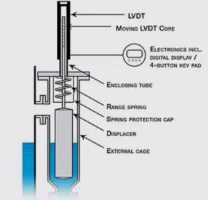 E4 Technical Theory