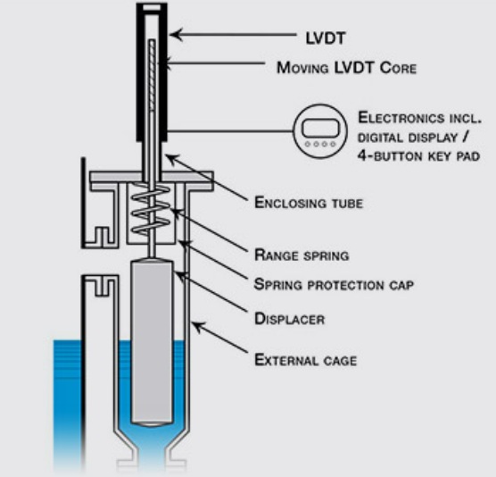 E4 Technical Theory