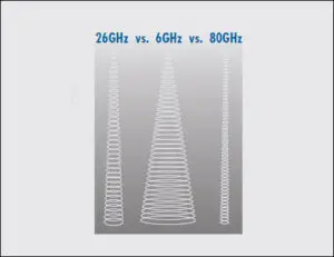 Radar Level Frequency