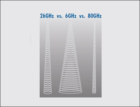 Radar Level Frequency
