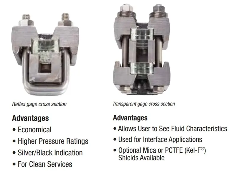 Reflex vs Flat glass gage